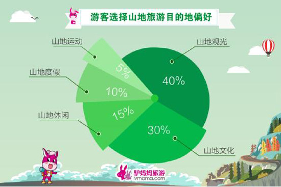 云南擁有豐富山地旅游資源 上榜受山地游客偏愛(ài)目的地