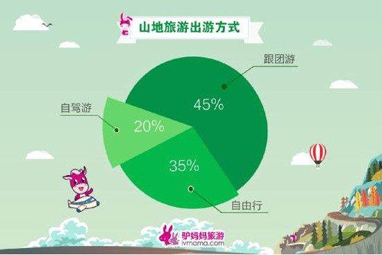 云南擁有豐富山地旅游資源 上榜受山地游客偏愛(ài)目的地