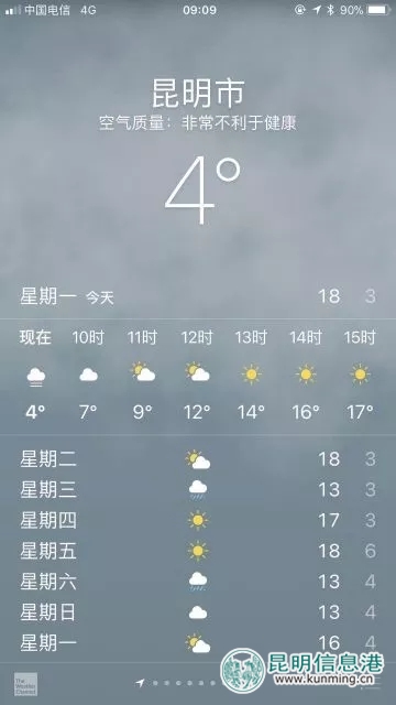 今天的昆明霧霾加中度污染 氣象臺：受弱冷空氣影響風(fēng)速減弱