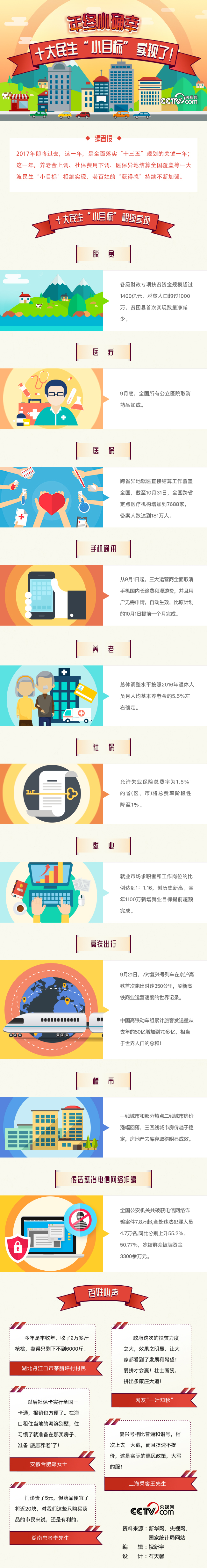 【圖解】年終小確幸 十大民生“小目標”實現(xiàn)了！