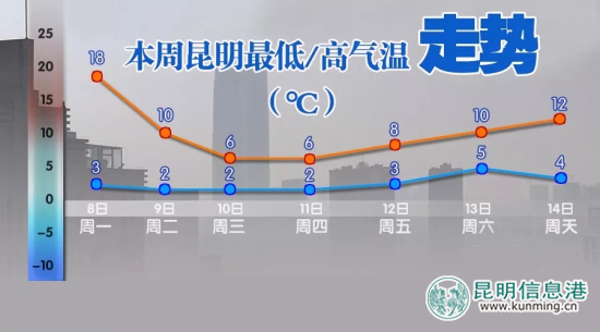 云南新一輪斷崖式降溫 已發(fā)布50個(gè)氣象災(zāi)害預(yù)警
