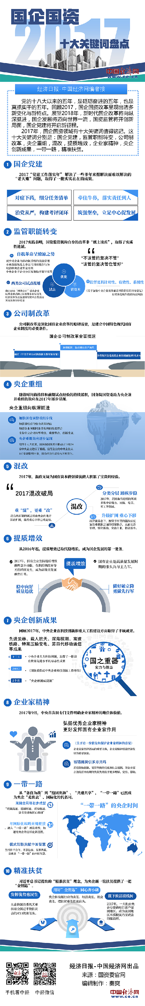 【圖解】2017國資國企十大關(guān)鍵詞 【圖解】2017國資國企十大關(guān)鍵詞