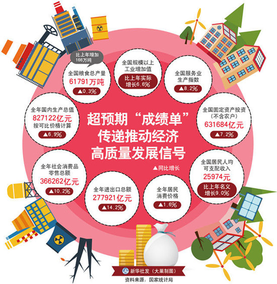 超預(yù)期“成績單”傳遞推動經(jīng)濟高質(zhì)量發(fā)展信號