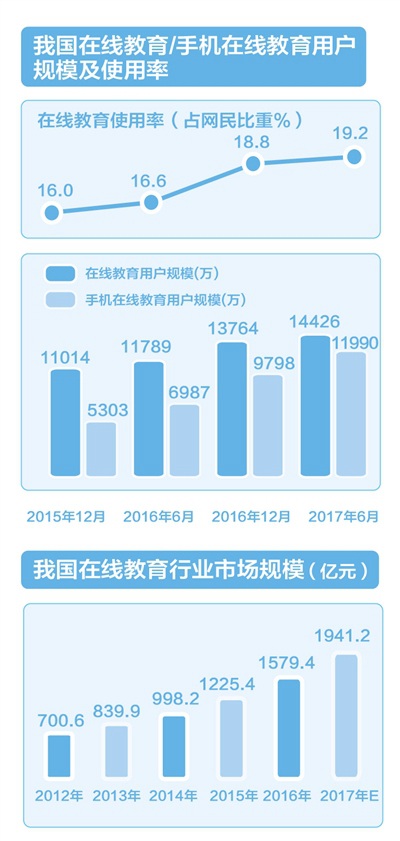在線教育 打開你的知識空間