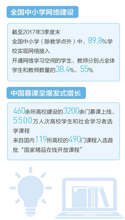 在線教育 打開你的知識空間