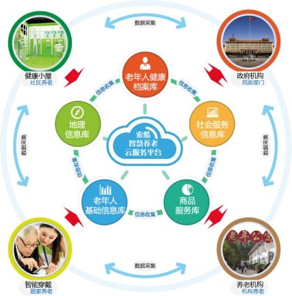 老人突發(fā)疾病及時發(fā)現(xiàn) “智慧養(yǎng)老”已推廣至昆明8個社區(qū) 老人突發(fā)疾病及時發(fā)現(xiàn) “智慧養(yǎng)老”已推廣至昆明8個社區(qū)