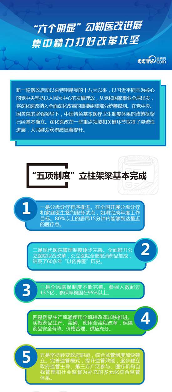 “六個(gè)明顯”勾勒醫(yī)改進(jìn)展 集中精力打好改革攻堅(jiān)
