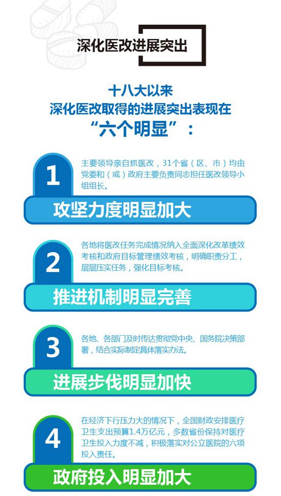 “六個(gè)明顯”勾勒醫(yī)改進(jìn)展 集中精力打好改革攻堅(jiān)