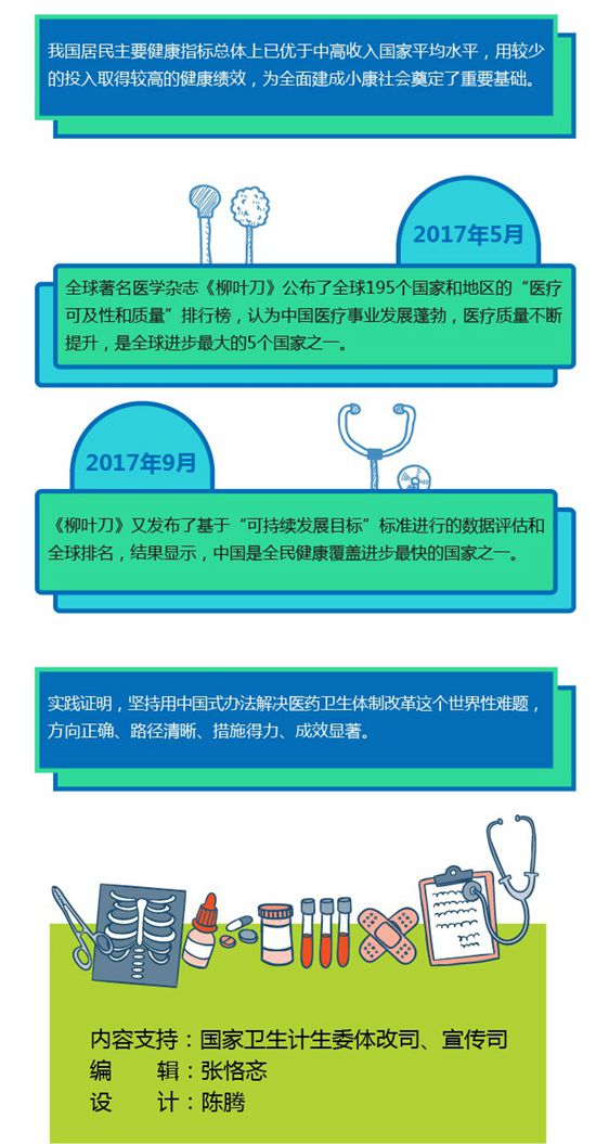 “六個(gè)明顯”勾勒醫(yī)改進(jìn)展 集中精力打好改革攻堅(jiān) “六個(gè)明顯”勾勒醫(yī)改進(jìn)展 集中精力打好改革攻堅(jiān)