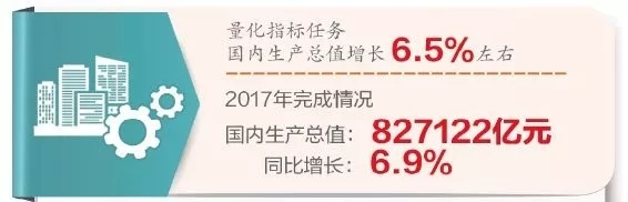 國民經(jīng)濟(jì)平穩(wěn)發(fā)展