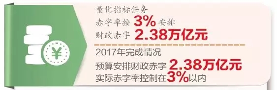 財(cái)政政策積極有效