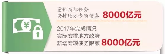 地方舉債更加規(guī)范