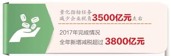 減稅降負(fù)持續(xù)發(fā)力