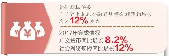 金融去杠桿再深化