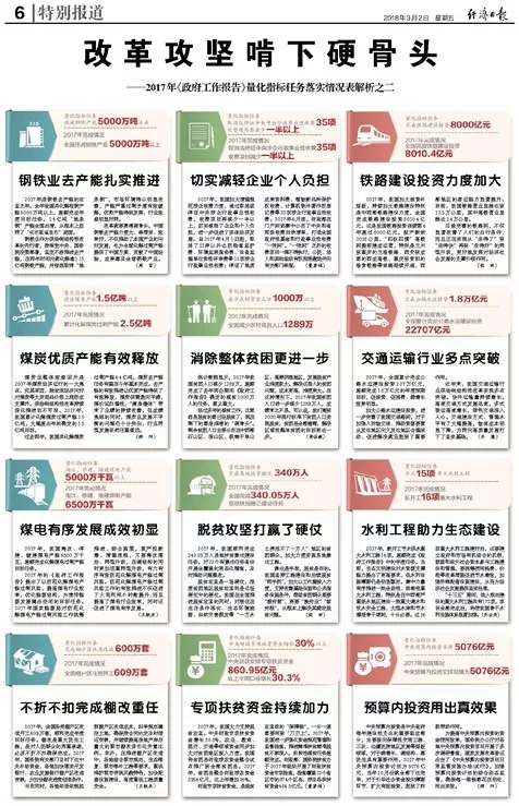 改革攻堅(jiān)啃下硬骨頭