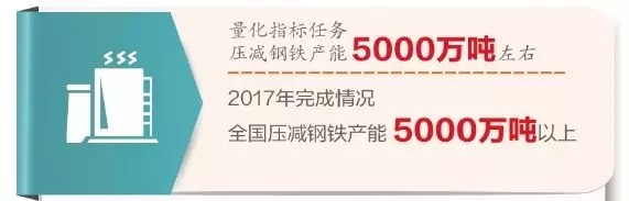 鋼鐵業(yè)去產(chǎn)能扎實(shí)推進(jìn)