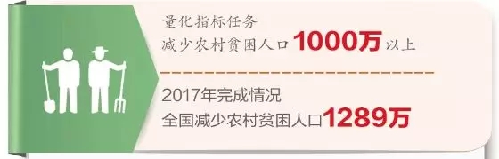 消除整體貧困更進(jìn)一步