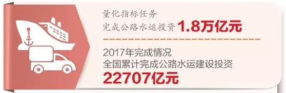 交通運(yùn)輸行業(yè)多點(diǎn)突破