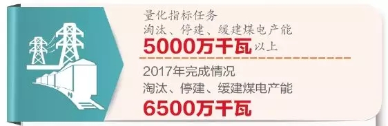 煤電有序發(fā)展成效初顯