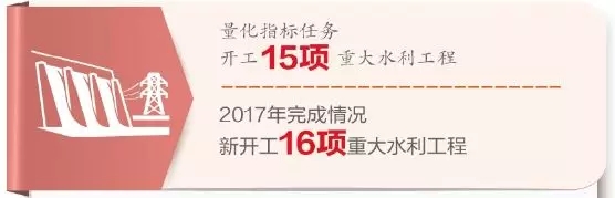 水利工程助力生態(tài)建設(shè)