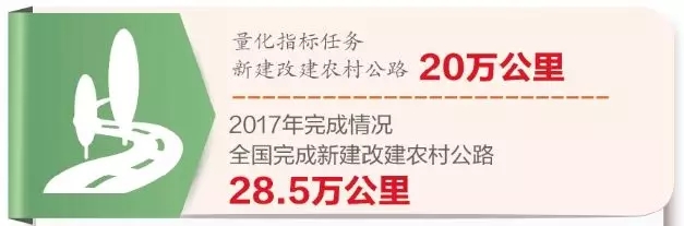 交通脫貧攻堅(jiān)顯身手