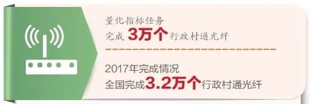 信息化成果惠及鄉(xiāng)村