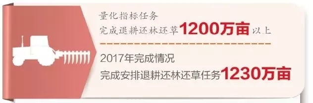 嚴(yán)守生態(tài)紅線不放松