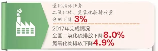 藍(lán)天保衛(wèi)戰(zhàn)獲得感強(qiáng)