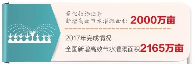 節(jié)水灌溉建設(shè)節(jié)節(jié)高