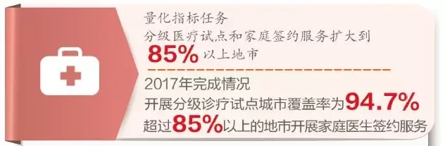 分級醫(yī)療覆蓋面更廣