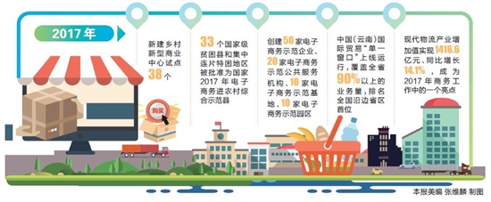 云南省持續(xù)推進(jìn)開放型經(jīng)濟(jì)發(fā)展平臺(tái)建設(shè) 云南省持續(xù)推進(jìn)開放型經(jīng)濟(jì)發(fā)展平臺(tái)建設(shè)