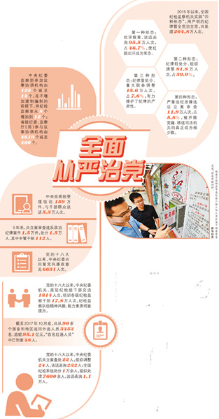 代表委員談全面從嚴治黨:抓鐵有痕 嚴厲懲治貪腐 代表委員談全面從嚴治黨:抓鐵有痕 嚴厲懲治貪腐