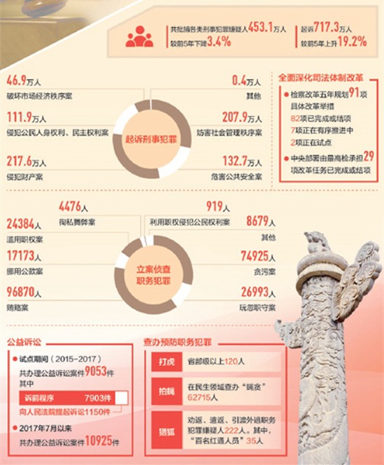 代表委員熱議兩高報(bào)告 捍衛(wèi)公平正義司法生命線