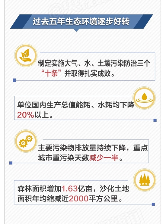 央視推出微視頻《美麗中國(guó)說(shuō)》 央視推出微視頻《美麗中國(guó)說(shuō)》