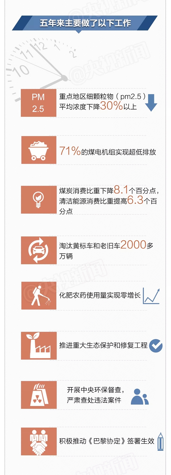 央視推出微視頻《美麗中國(guó)說(shuō)》 央視推出微視頻《美麗中國(guó)說(shuō)》