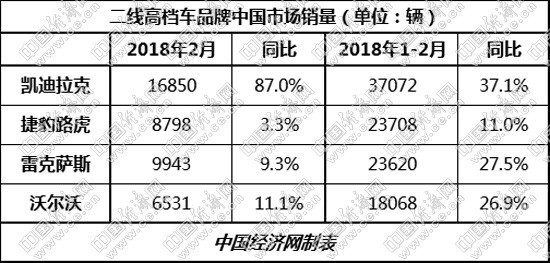 二線高檔階梯狀變?nèi)问?凱迪拉克遙遙領(lǐng)先