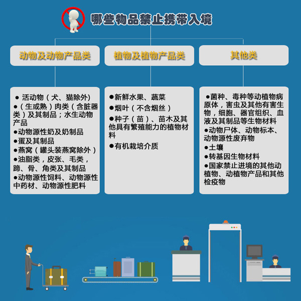 國家安全教育日：行李箱關(guān)乎國家安全，你了解多少？