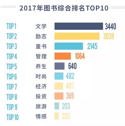 2017年圖書綜合排名TOP10