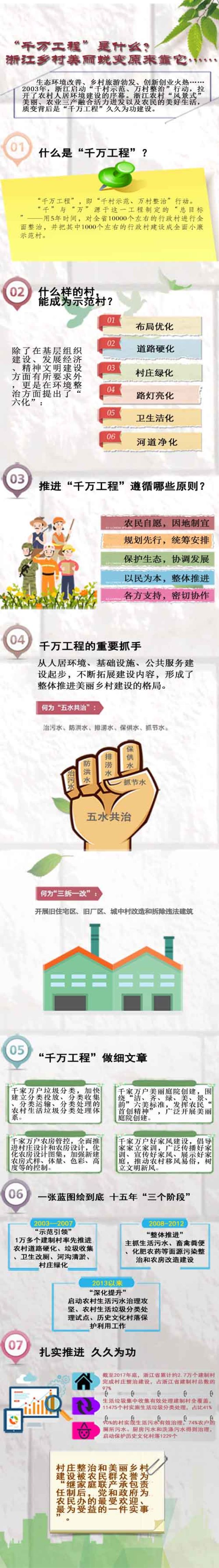 繪就新時代美麗鄉(xiāng)村新畫卷