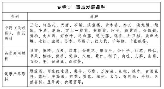 云南省發(fā)布大健康產(chǎn)業(yè)發(fā)展規(guī)劃 云南省發(fā)布大健康產(chǎn)業(yè)發(fā)展規(guī)劃