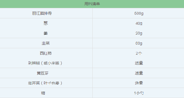 臘排骨,火鍋,麗江