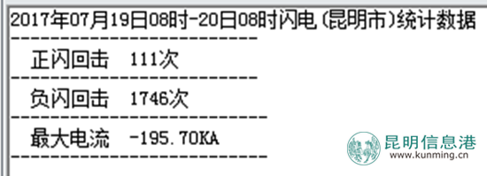 昆明降下大暴雨 最大降水量達(dá)171.1毫米 昆明降下大暴雨 最大降水量達(dá)171.1毫米