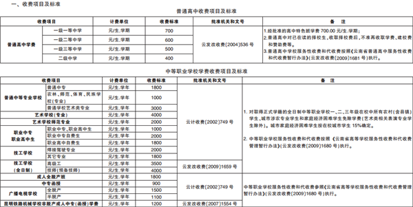 各級各類學(xué)校收費(fèi)項(xiàng)目及標(biāo)準(zhǔn)