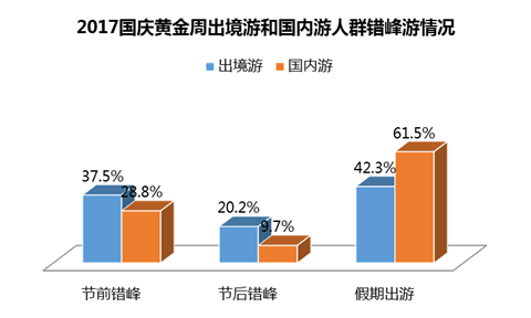 同程旅游發(fā)布國慶黃金周預(yù)測報告