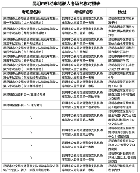網(wǎng)上預(yù)約駕考請(qǐng)注意 昆明市機(jī)動(dòng)車駕駛?cè)丝紙鲆呀y(tǒng)一變換稱謂