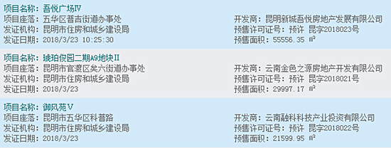 上周“新城·吾悅廣場(chǎng)”等3個(gè)項(xiàng)目獲預(yù)售證 預(yù)售面積超10萬平方米 上周“新城·吾悅廣場(chǎng)”等3個(gè)項(xiàng)目獲預(yù)售證 預(yù)售面積超10萬平方米