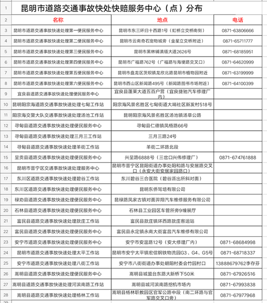今年1至2月 昆明市微信自助處理道路交通事故案件13867起