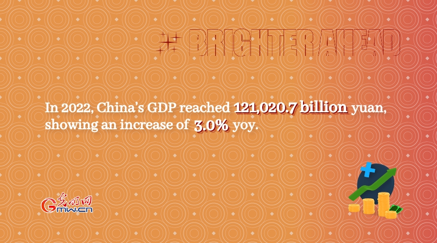 China's COVID response in numbers: Economy to embrace brighter future China's COVID response in numbers: Economy to embrace brighter future