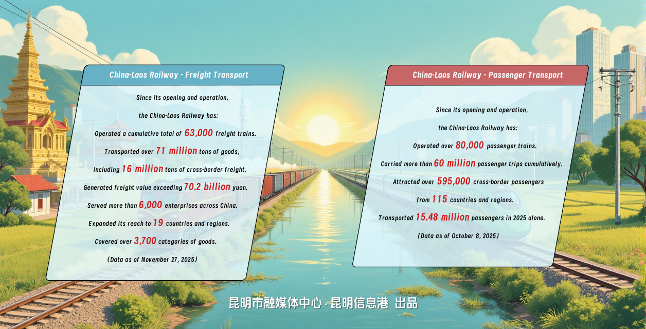 12第十二幅：征程永續(xù) · 四周年數(shù)據(jù)展示+翻譯