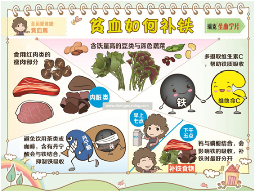 孕期補鐵吃什么,孕婦補鐵食譜推薦 125122122222222222222222222